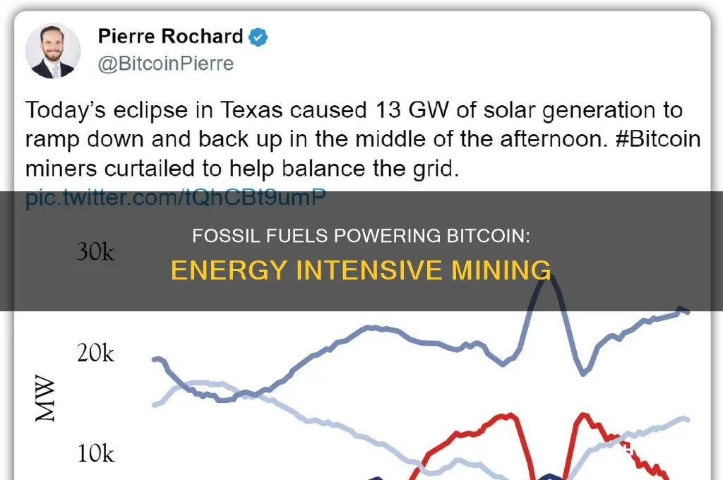 how are fossil fuels used for bitcoin