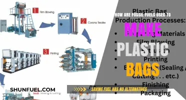 Fossil Fuels to Plastic Bags: The Transformation Process