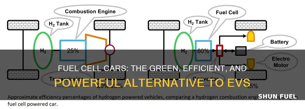 how are fuel cell cars better than electric