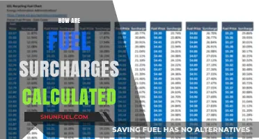 Understanding Fuel Surcharge Calculations: A Comprehensive Guide for Consumers
