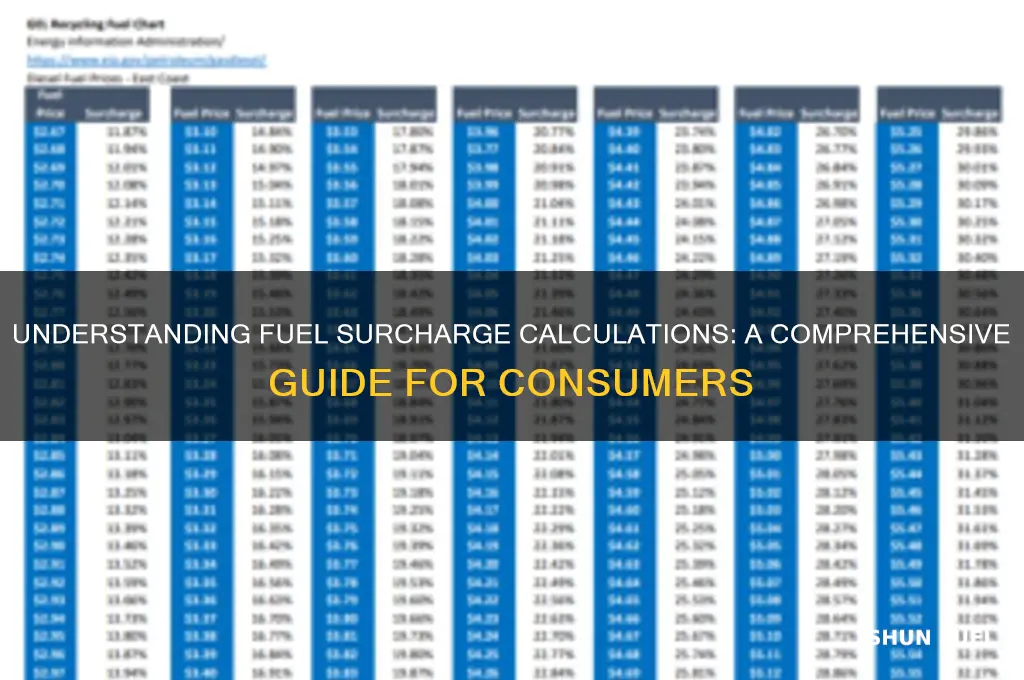 how are fuel surcharges calculated