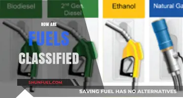 Understanding Fuel Classification: Types, Sources, and Energy Applications