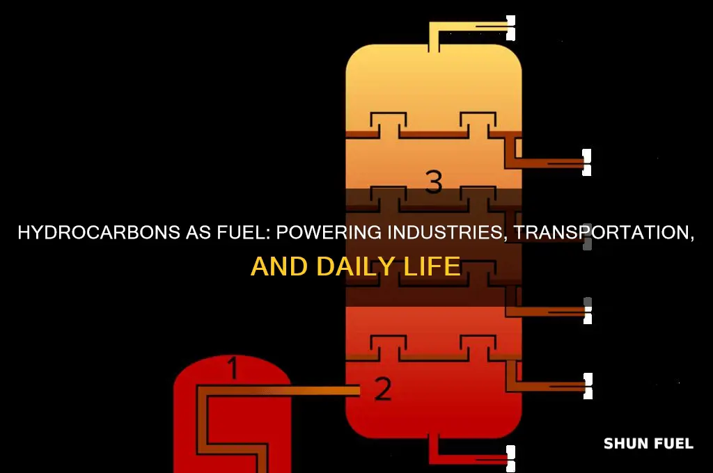 how are hydrocarbons used as fuel