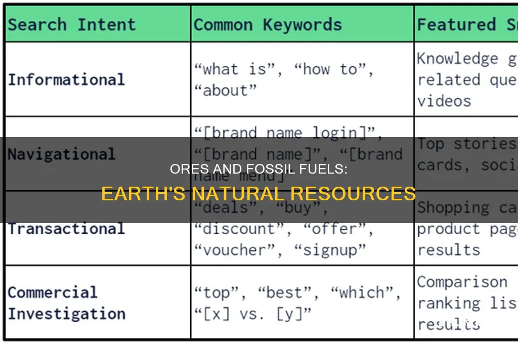 how are ores and fossil fuels alike