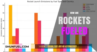 Exploring Rocket Propulsion: Understanding the Fuel Behind Space Exploration