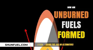 Understanding the Formation of Unburned Fuels in Combustion Processes