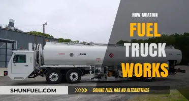 Understanding Aviation Fuel Trucks: Mechanics, Safety, and Operations Explained