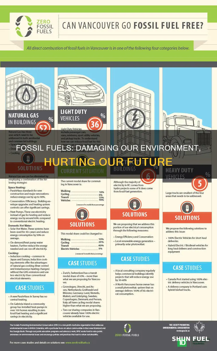 how bad are fossil fuels for the environment