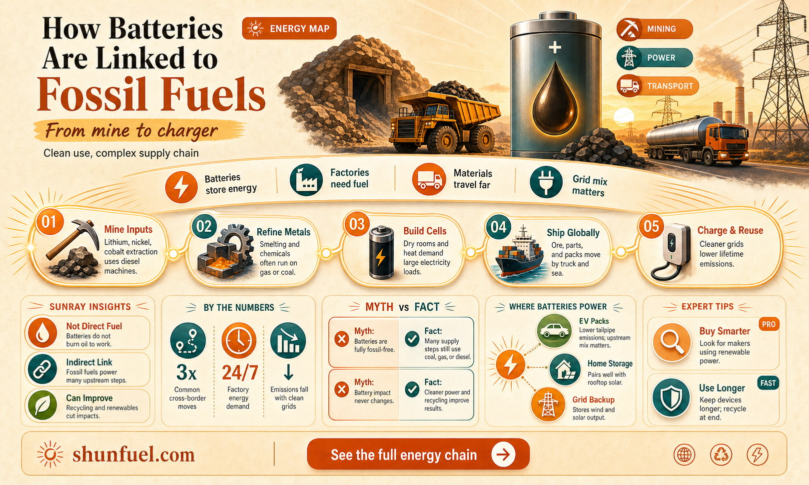 are batteries fossil fuel sources