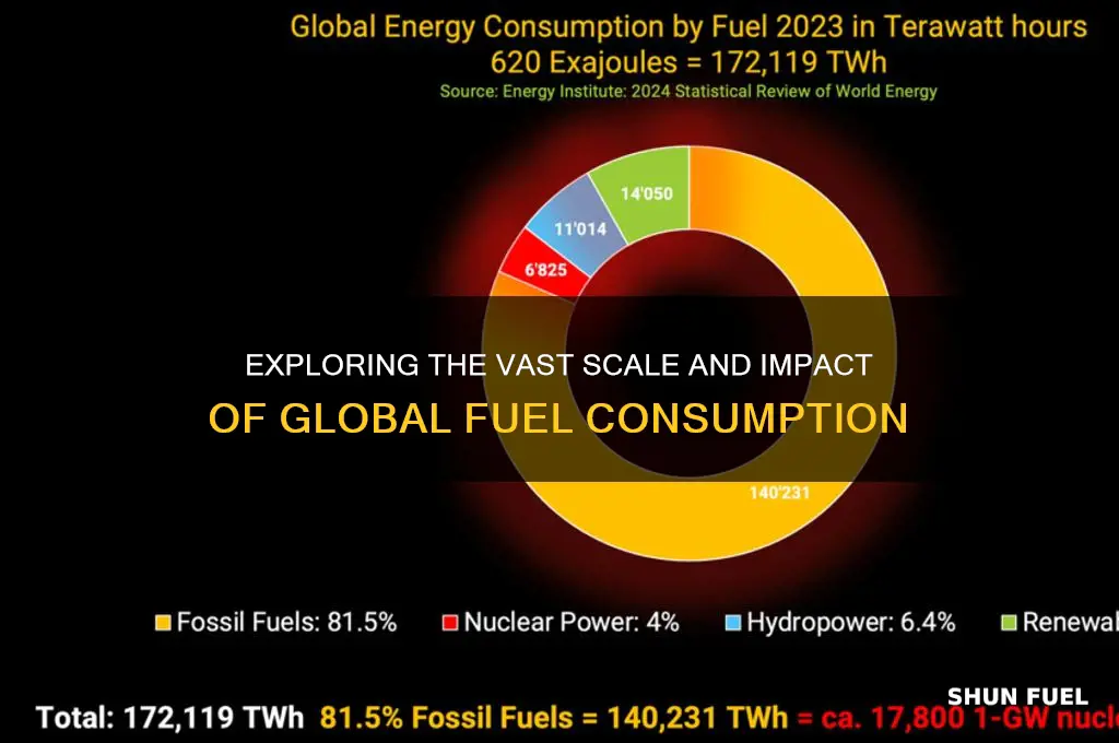how big is fuel