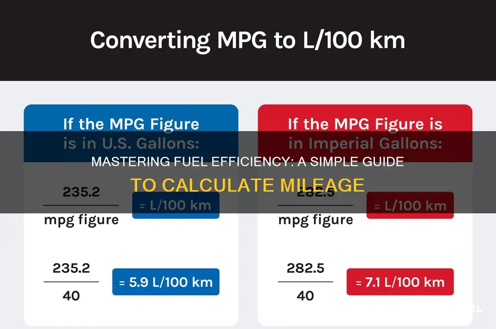how calculate fuel mileage