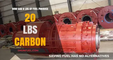 Fuel to Carbon Mystery: How 6 lbs Produces 20 lbs Explained