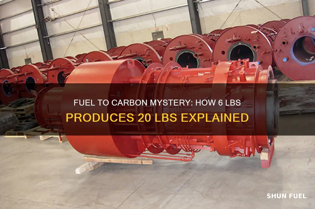 how can 6 lbs of fuel produce 20 lbs carbon