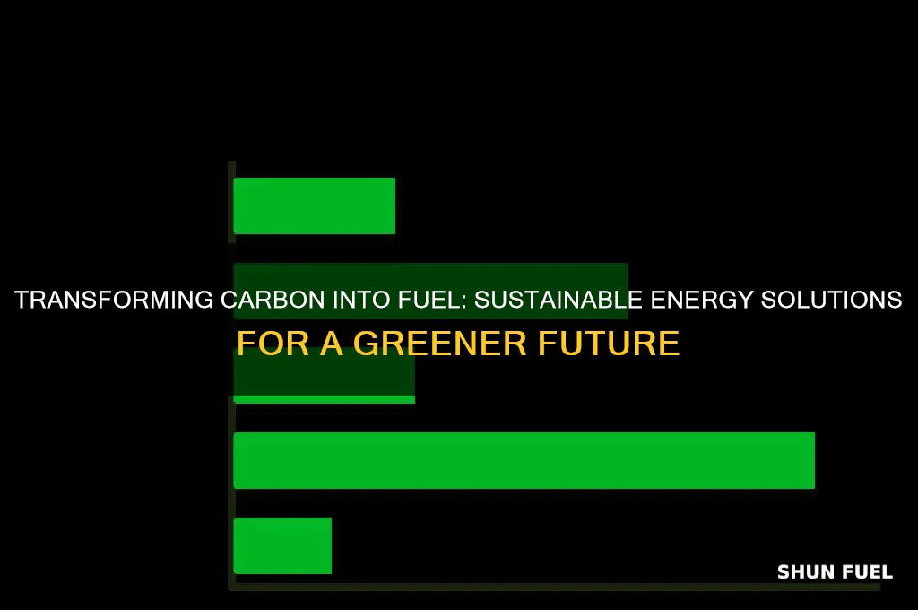 how can carbon turn into fuel