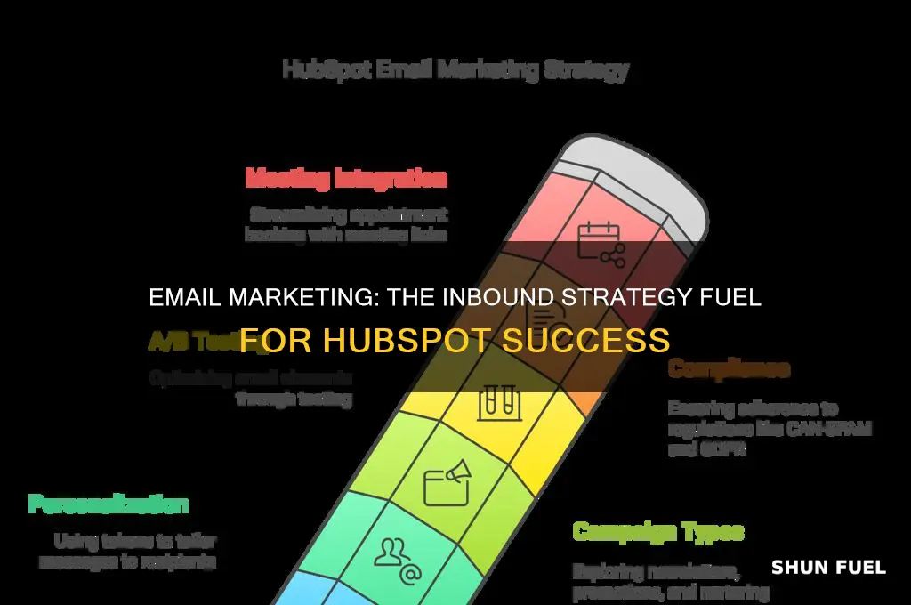 how can email marketing fuel your overall inbound strategy hubspot