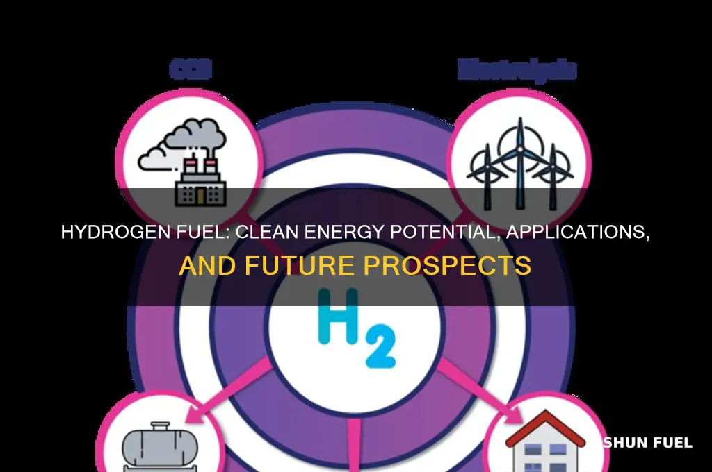 how can hydrogen be used as a fuel
