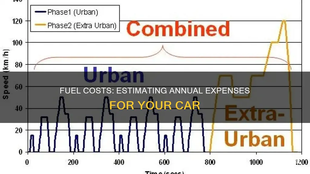 how can one estimate a car