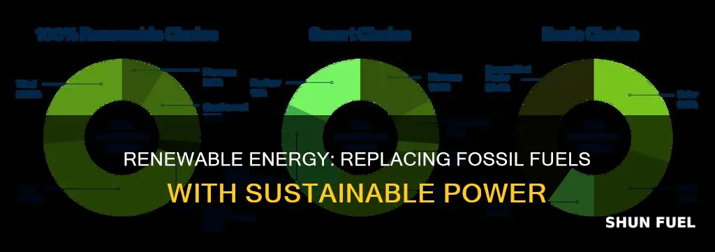 how can renewable energy replace fossil fuel hypothesis