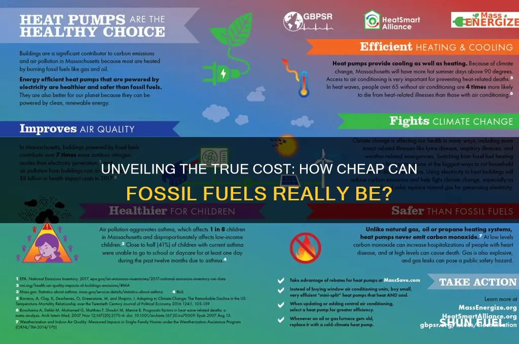 how cheap can fossil fuels be