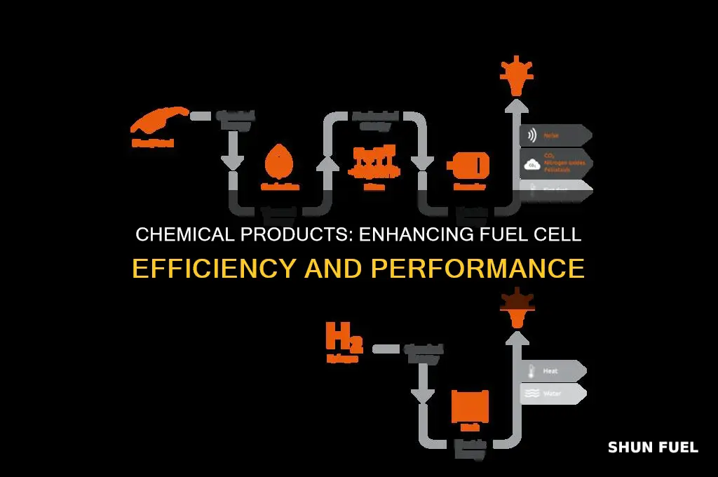 how chemical products can be utilized in a fuel cell