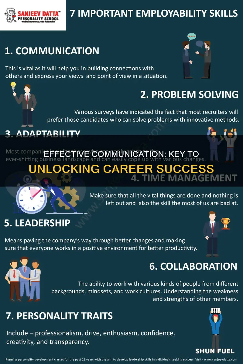 how communication skills fuel career success