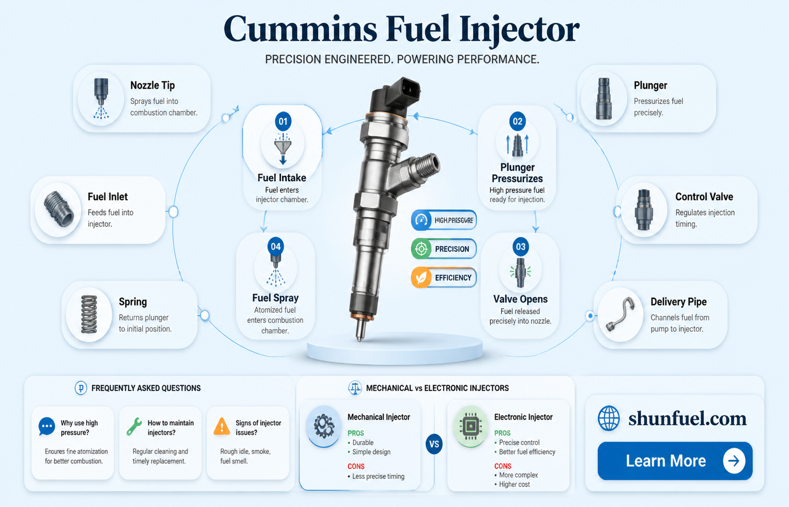 are cummins fuel injectors mechanical