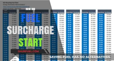 The Origin and Evolution of Fuel Surcharge Explained