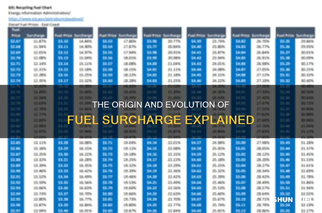 how did fuel surcharge start