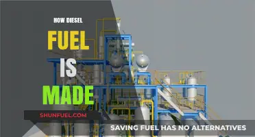 The Making of Diesel: A Complex Refinery Process