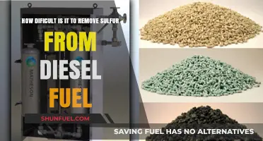 The Challenge of Sulfur Removal from Diesel Fuel