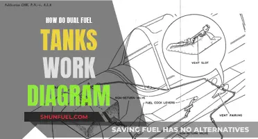 Dual Fuel Tanks: Understanding the System Diagrammatically