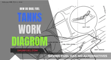 Dual Fuel Tanks: Understanding the System Diagrammatically