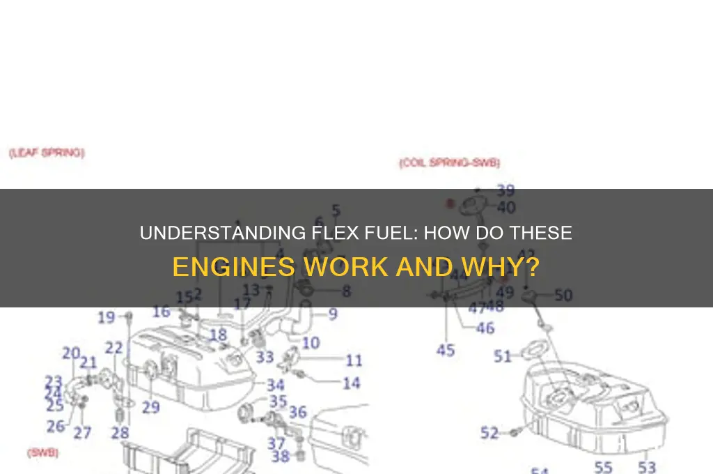 how do flex fuel work