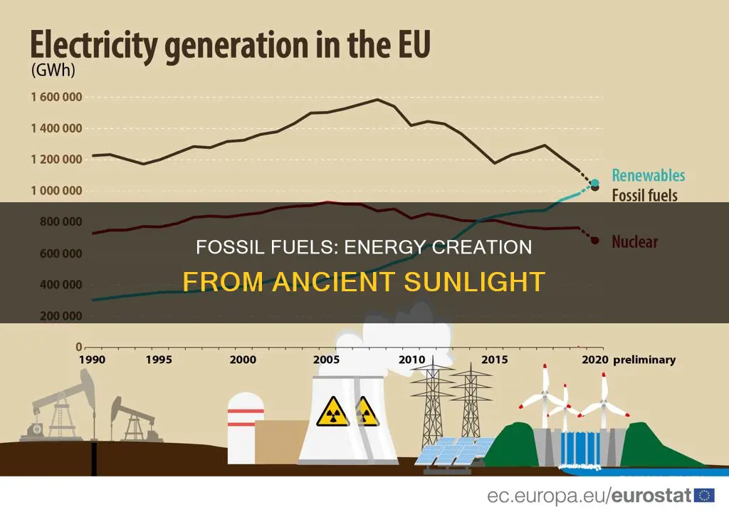 how do fossil fuels create energy