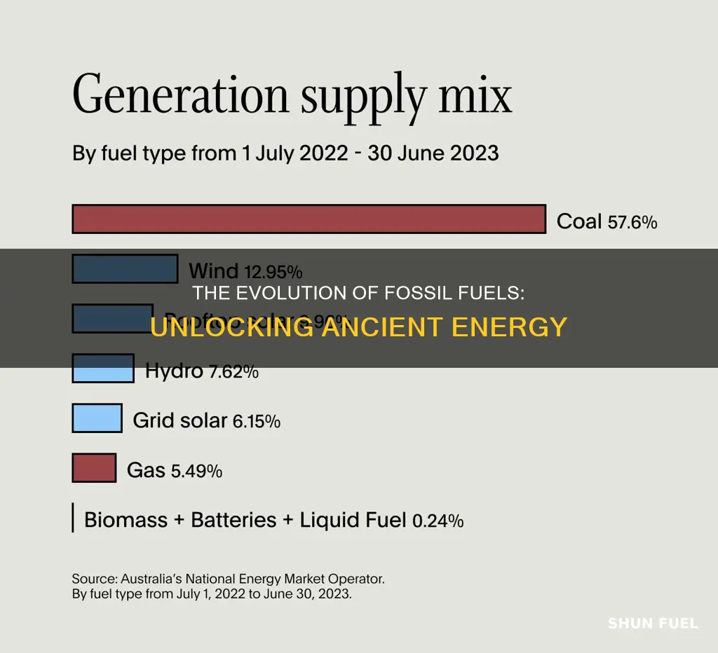 how do fossil fuels genera