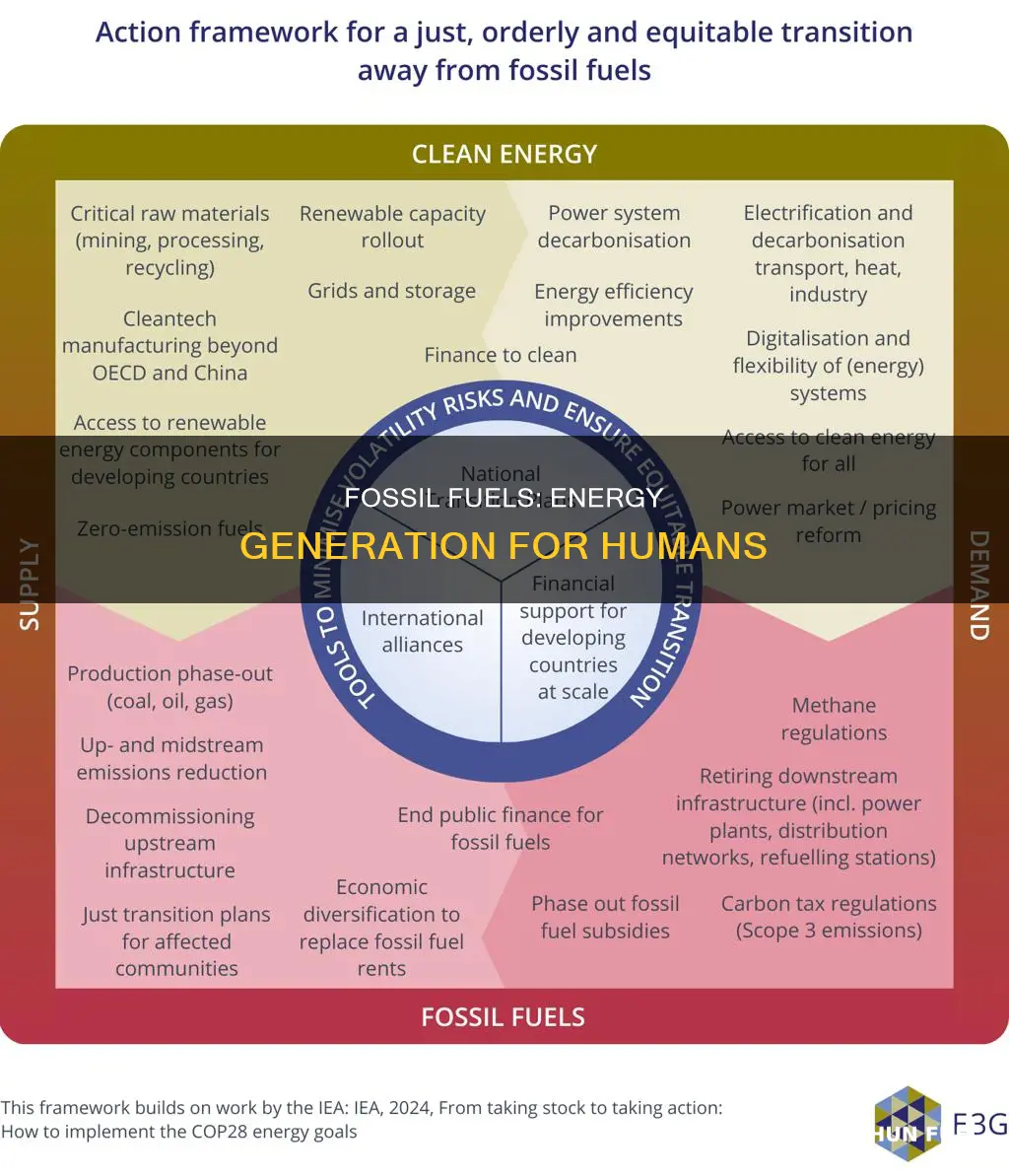 how do fossil fuels generate energy for huma use