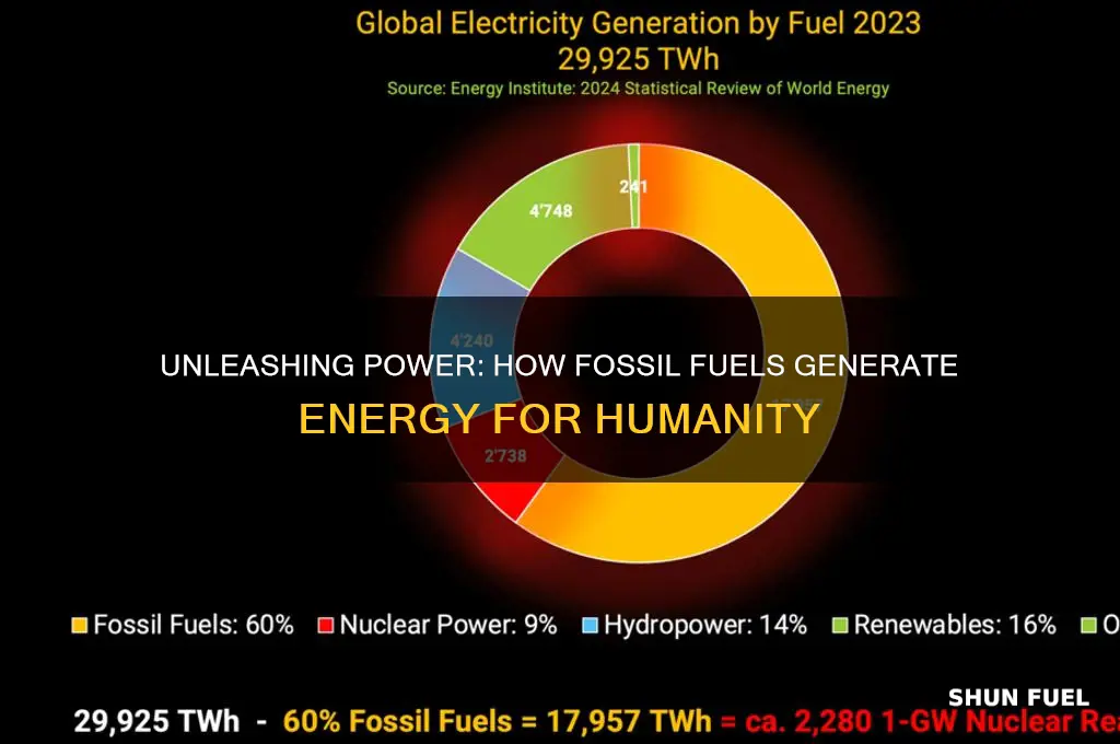 how do fossil fuels generate energy for humans to use