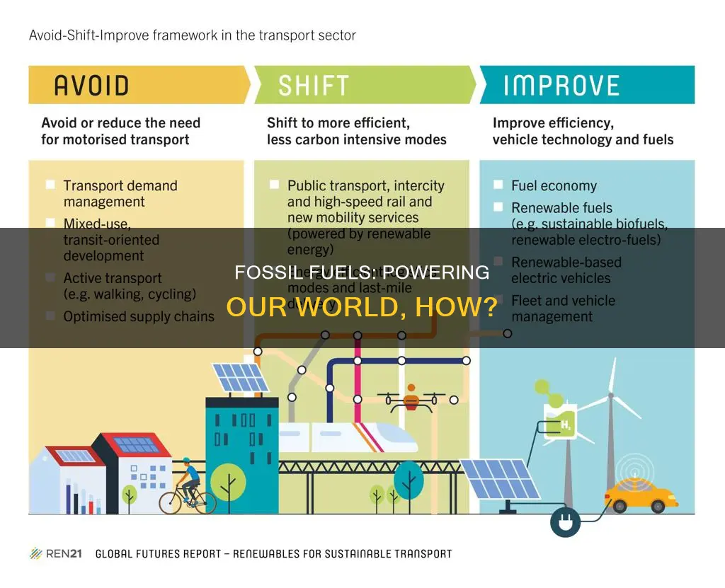 how do fossil fuels work