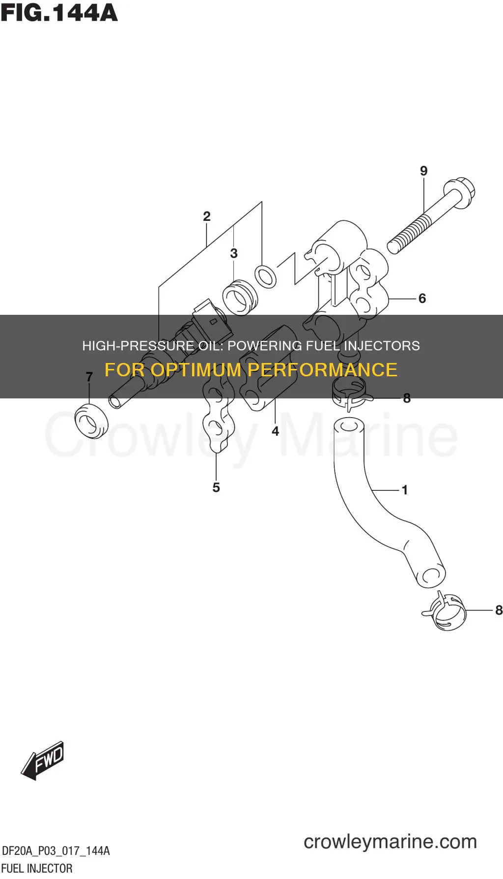 how do fuel injector use high pressure oil