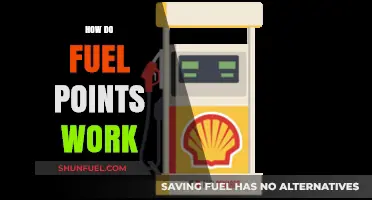 Understanding Fuel Points: A Comprehensive Guide to Saving on Gas