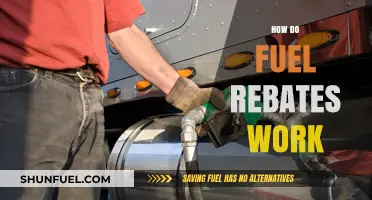 Understanding Fuel Rebates: How They Work and Save You Money