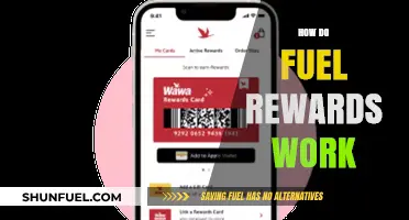Understanding Fuel Rewards: How They Work and Save You Money
