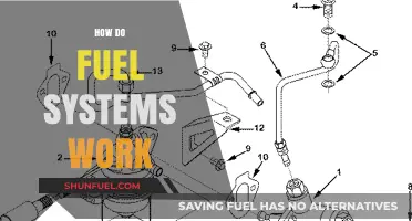 Understanding Fuel Systems: A Comprehensive Guide to Their Functionality
