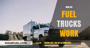 Understanding Fuel Trucks: Mechanics, Operations, and Safety Explained