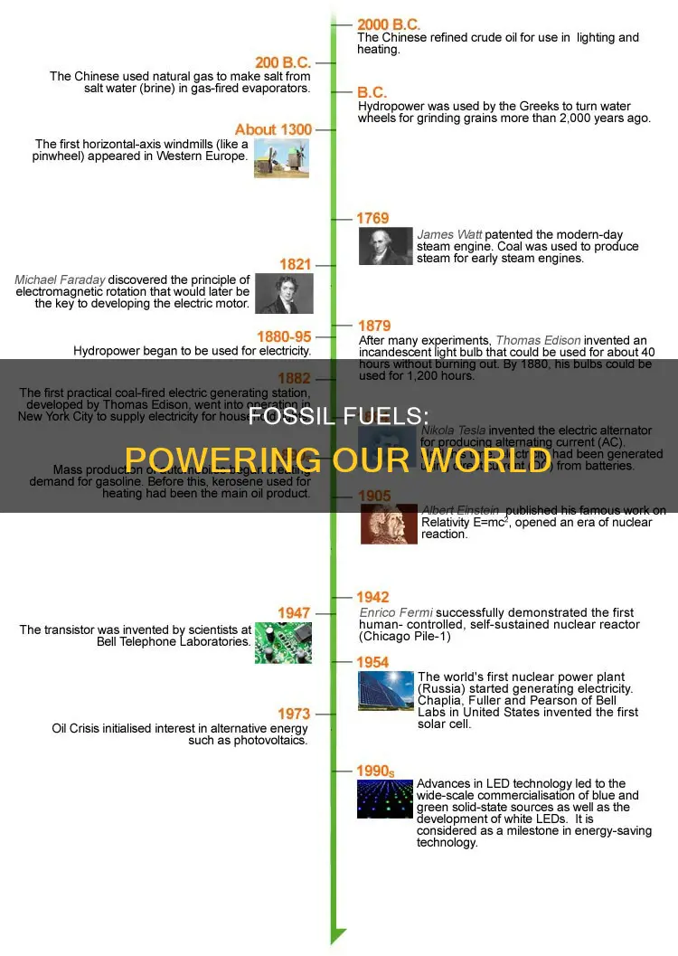 how do humans use fossil fuels