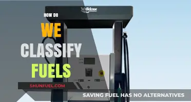 Understanding Fuel Classification: Types, Properties, and Energy Sources Explained