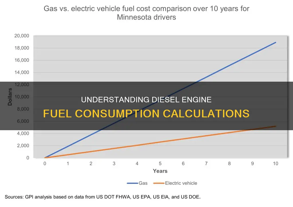 how do you calculate fuel consumption in diesel engine
