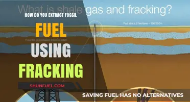 Fracking: Extracting Fossil Fuels, Risks and Rewards