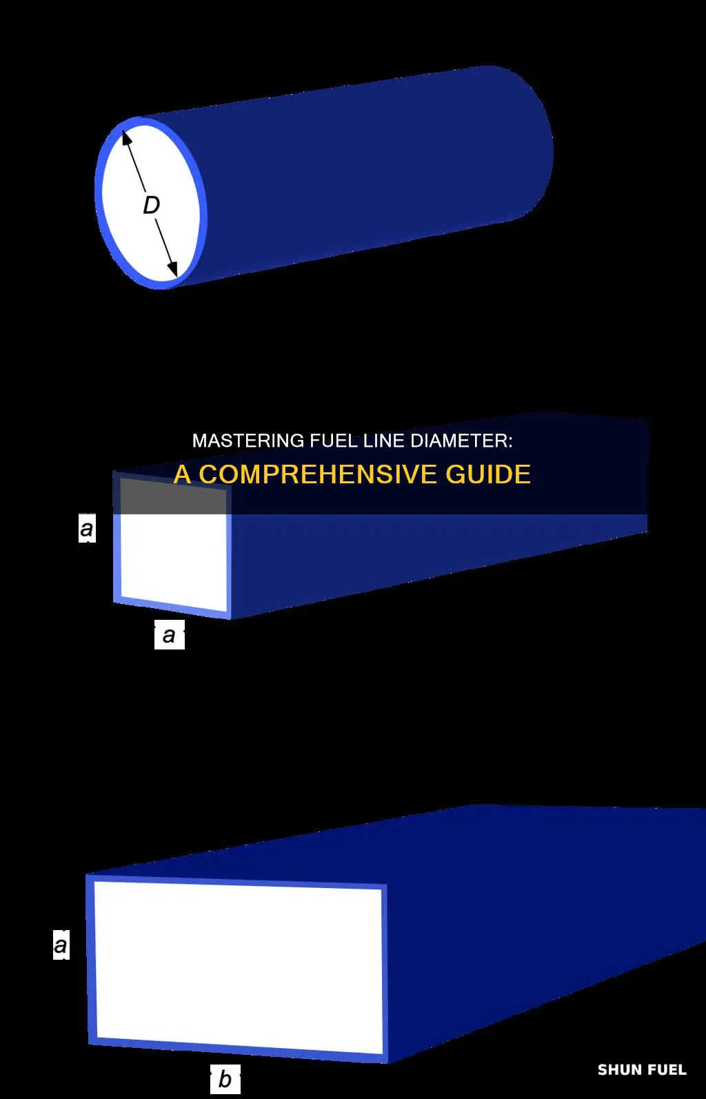 how do you figure out diameter of fuel lines