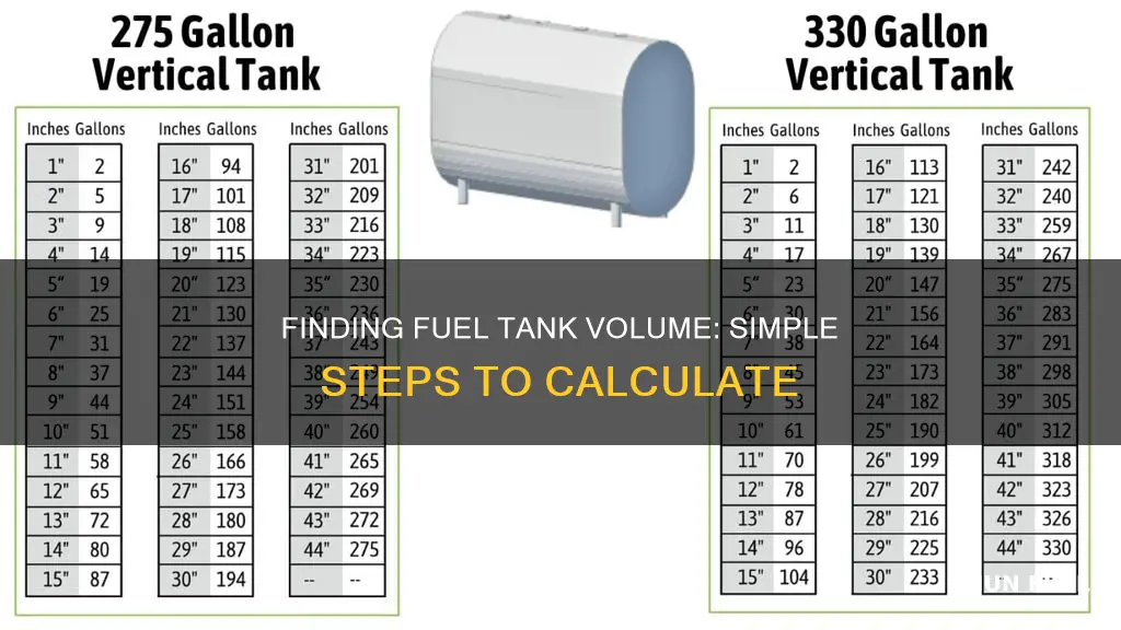 how do you find the volume of a fuel tank